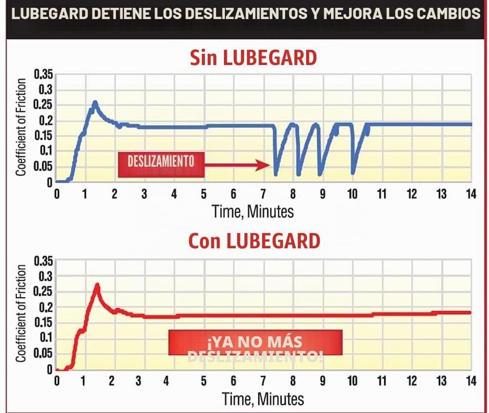 Lubegard 60902 Protector de líquido de transmisión automática, 10 onzas