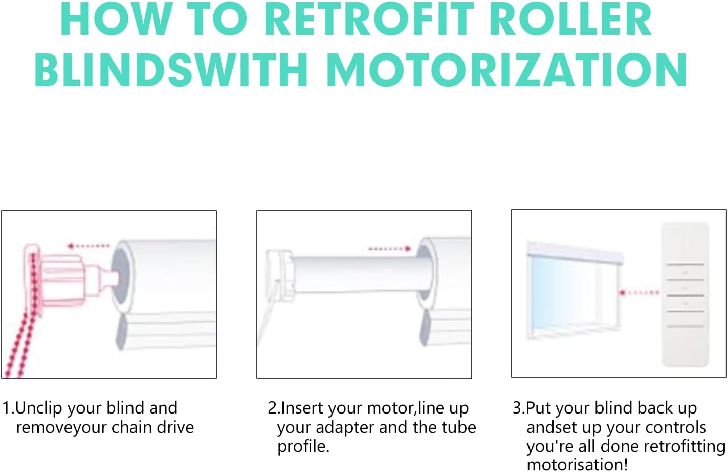 Three-step diagram showing how to retrofit roller blinds with motorization: 1. Unclip blind and remove chain drive. 2. Insert motor, line up adapter and tube profile. 3. Put blind back up and set controls.