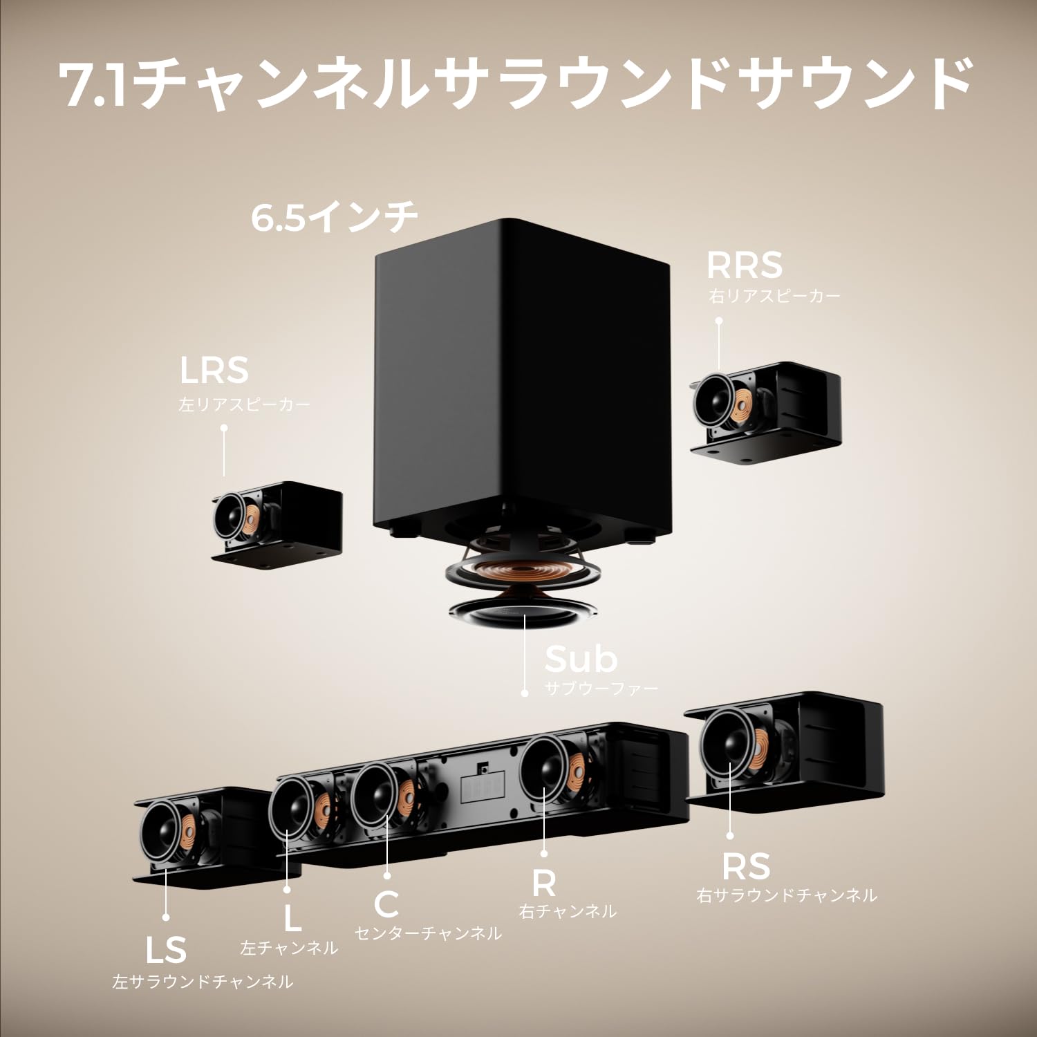 Amazon.co.jp: ULTIMEA 7.1ch Dolby Atmos サウンドバー ワイヤレス