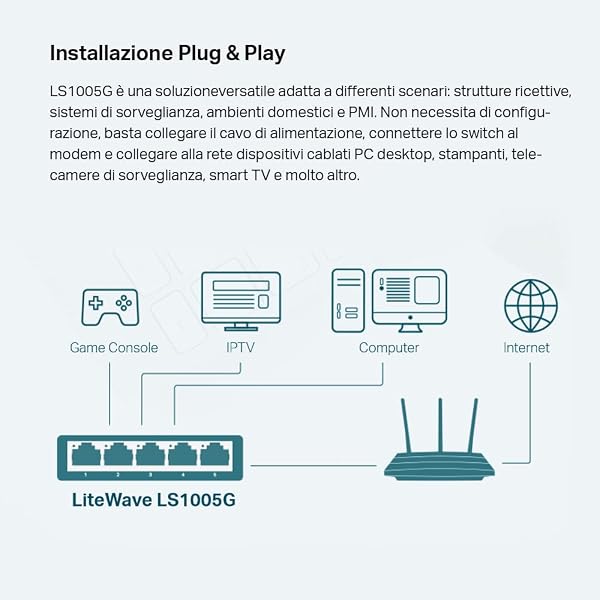 TP-Link LS1005G Switch Ethernet 5 Porte Gigabit, Sdoppiatore Ethernet, Ideale per la Casa e il Ufficio, Plug-and-Play, Funzionamento Silenzioso, Montaggio Desktop - 4