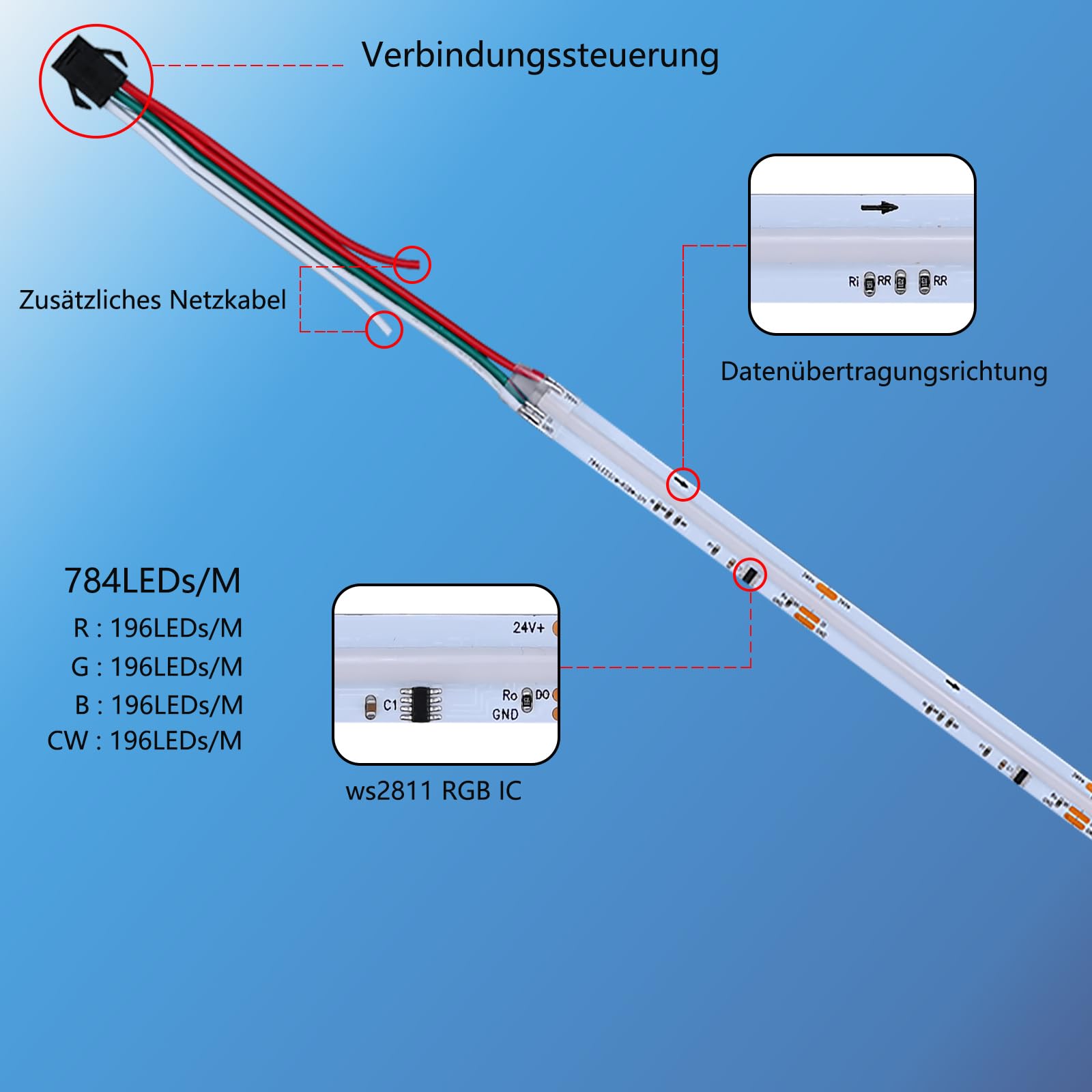 RGBW IC COB LED Streifen 10m 24V WS2811 Adressierbare CRI 90+ Kit | RGB+6000K Kaltweiß 7840 LEDs Mehrfarbig Dimmbar Selbstklebend APP Steuerung Musik Sync für Wohnzimmer Gaming Party Deko