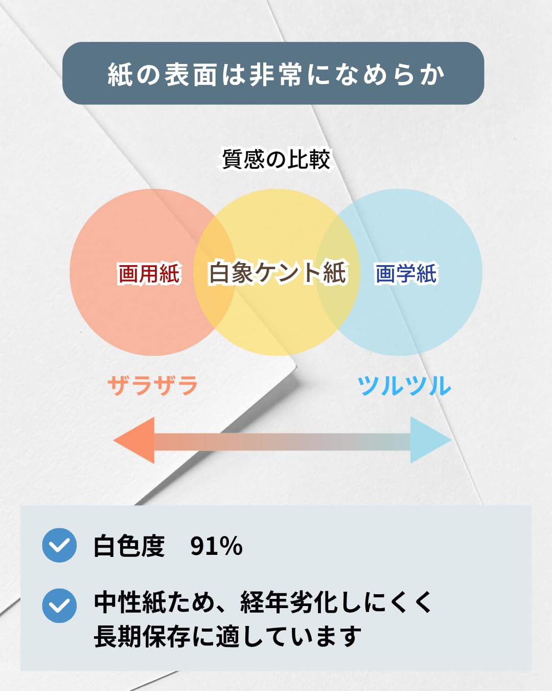 Amazon.co.jp: 白画用紙 八つ切り 白象ケント紙 特厚口 125㎏ 約0.23