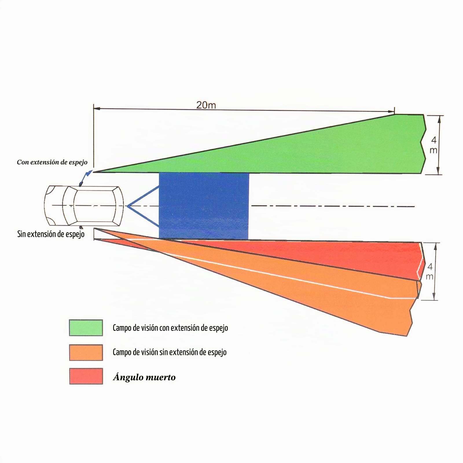 Milenco 150593624 Aero3 - Espejo retrovisor Universal para Caravana (2 Unidades, Izquierda y Derecha)