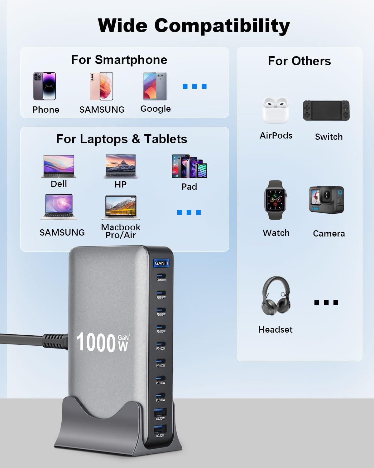 Caricatore USB C multiplo, 1000 W, 10 porte, GaN III, stazione di ricarica rapida con 8 USB-C e 2 USB-A, caricabatterie PD PPS 100 W, adattatore per laptop per Mac Book Pro/Air/iPad Pro