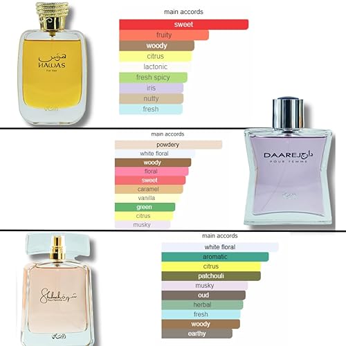 Miniatura 2 de RASASI Hawas Mujeres y, Daarej Mujeres EDP 100ML (3.4 oz) y Shuhrah Mujeres EDP 90ML xtra valor premium-female