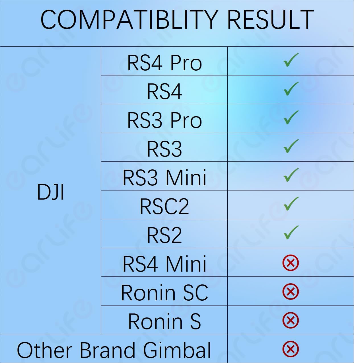 RS Multi-Camera Control Cable USB-C to Multi,for DJI RS4 Pro RS4 RS3 Pro RS3 Mini RSC2 RS2 Gimbal Stabilizer,for Sony Camera A6400 A6500 A6600 A7M3 A7M4 A7R3 A7R4 A7S3 A7S4 RX100VI RX100VII (UP)
