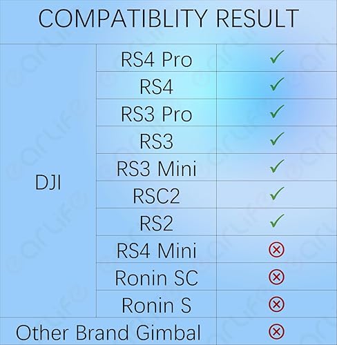 Miniatura 2 de Cable USB-C tipo C a multipuerto, control de estabilizador cardán y línea de carga, para DJI RSC2, RS2, RS3, RS3 Pro, SC a Sony cámara, A6400 A6500