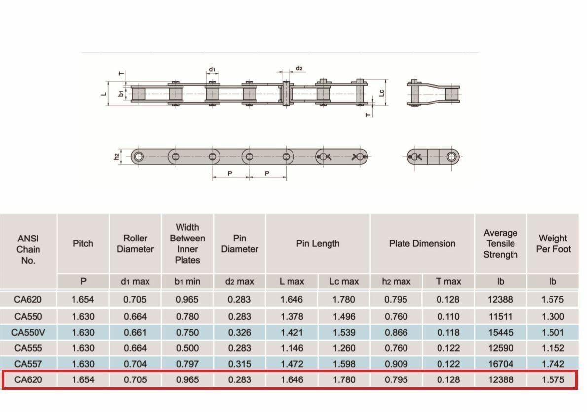 Jeremywell CA620 Agricultural Conveyor Roller Chain 10 Feet with 1 Connecting Link