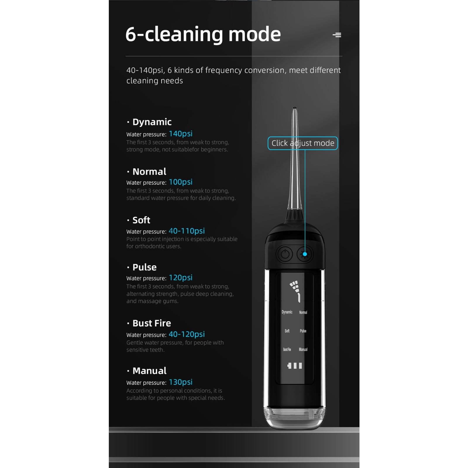 Cortelec Irrigador Bucal Con LED Inteligente,Irrigador Dental Portátil,6 Modos,Depósito Extraíble,IPX7 Impermeable,Limpiador Bucal Recargable Para Ortodoncia Y Dientes Sensibles (Negro)
