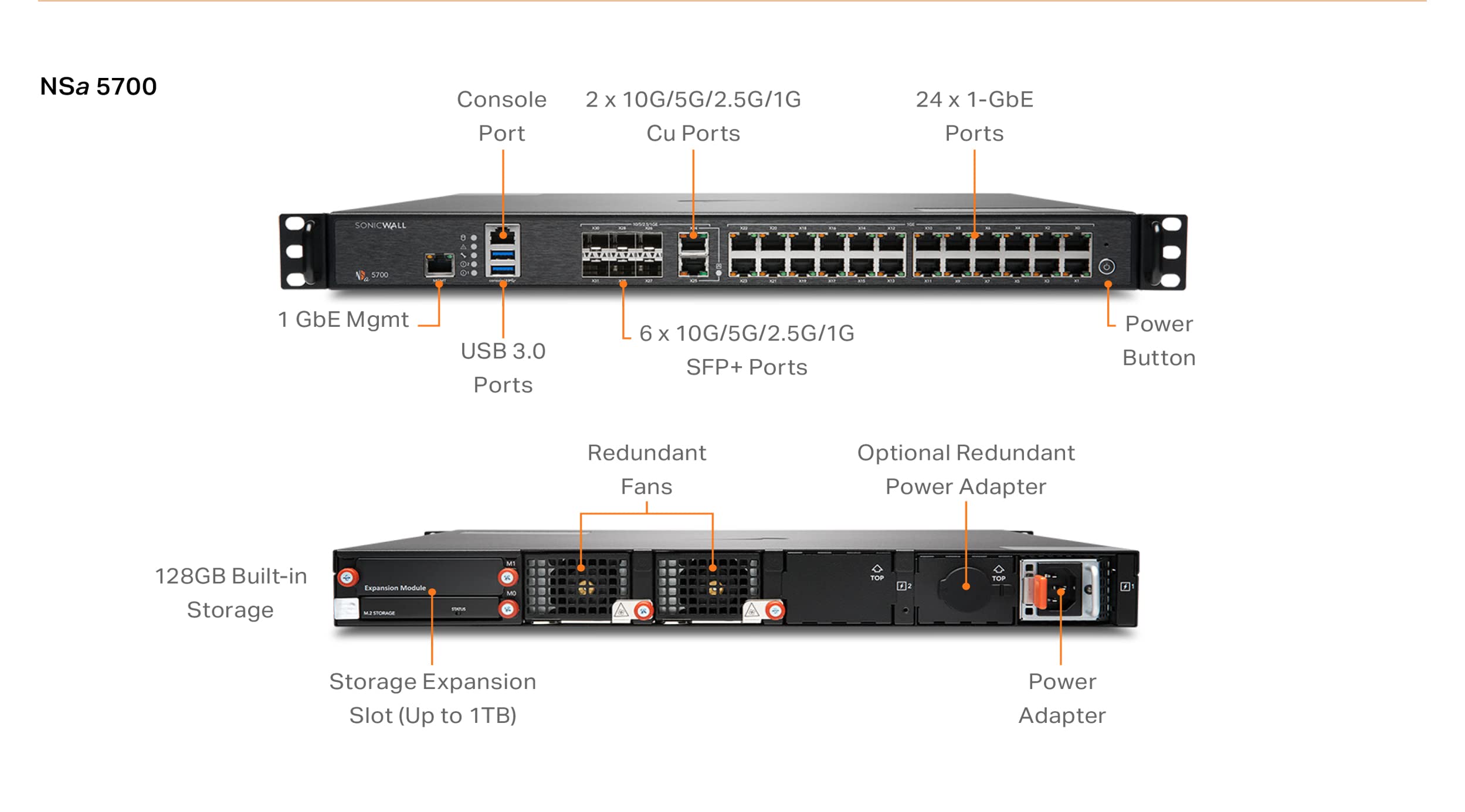 Amazon.com: SonicWall NSa5700 Gen7 Firewall | Data Center Security
