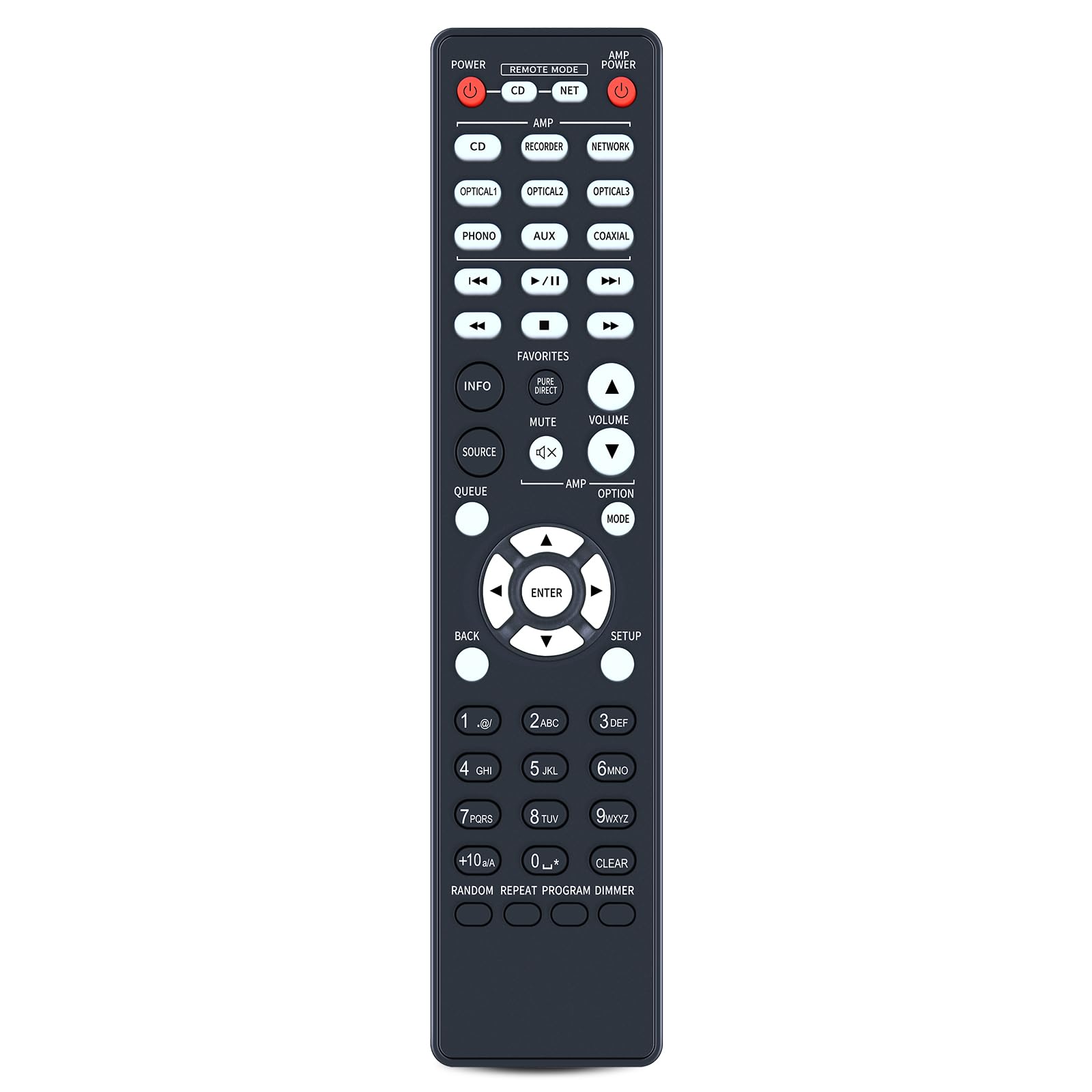 Amazon.com: Snrigw Replacement Remote Control for Denon RC-1223
