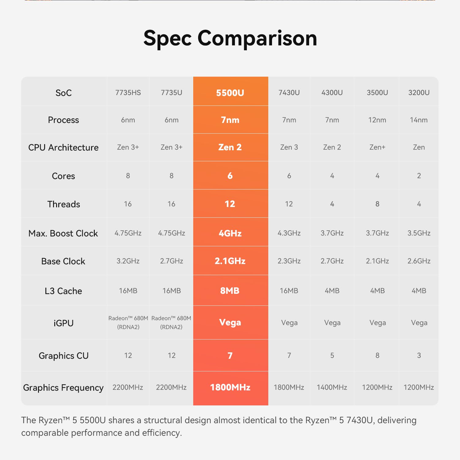 Beelink Mini PC EQR5 5500U AMD Ryzen 5 Processore (6C/12T, fino a 4.0GHz), Micro Computer 16GB DDR4 500GB SSD Built-in PSU, Mini Computer Dual HDMI/4K 60Hz/WiFi6/BT5.2 Casa/Ufficio/HTPC