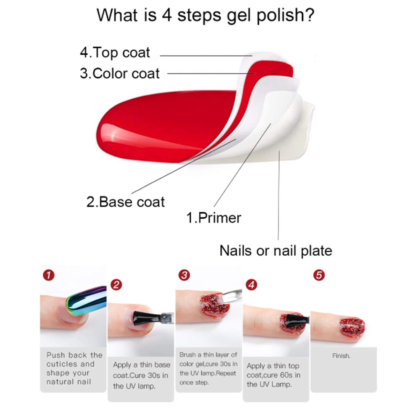 Smalto per Unghie Super Lucido Smalto per Unghie UV Smalto per Unghie Automatico Smalto Semipermanente per Manicure