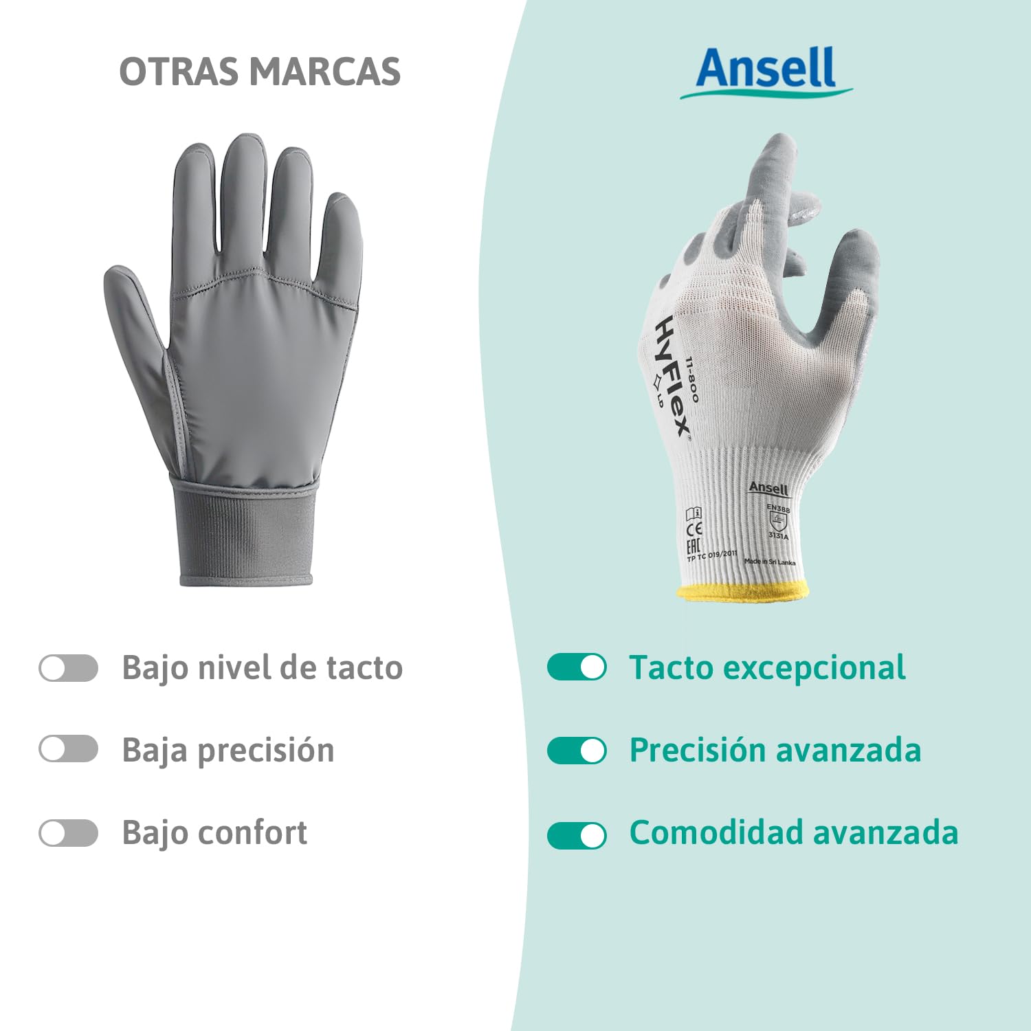 Ansell HyFlex 11-800 Guantes de Trabajo Profesionales, Revestimiento de Nitrilo Antideslizante y Transpirable, Protección Mecánica Multiusos, Seguridad Industrial, Blanco, Talla XL (12 Pares)