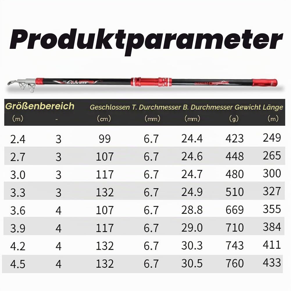 2.4-4.5M Carbon Angelrute 50kg über superharte Langstrecken-Wurfrute Teleskopseeboot Hochwertige Angelausrüstung (Off-White : Only Rod, Size : 4.5m)