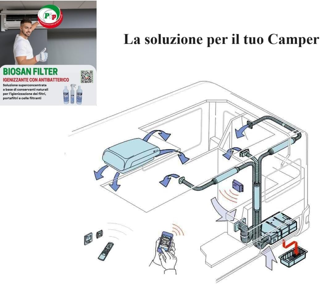 PIP Detergente Concentrato Bio FoodSan Filtri, Concentrato Tanica 8 Litri Pari a 240 Litri Pronto Uso, Pulizia Filtro Climatizzatore, Condizionatori Professionale HACCP
