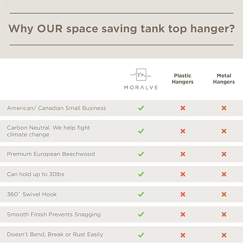 Miniatura 5 de MORALVE Perchas de madera de haya europea para camisetas sin mangas, para ahorrar espacio, para organizador de armario, organizador de camisetas sin