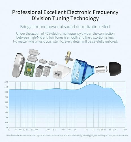Miniatura 5 de EZ EAR KZ AS16 - Monitor profesional en el oído para cantantes músicos, auriculares de alta fidelidad con 8 controladores de armadura equilibrados