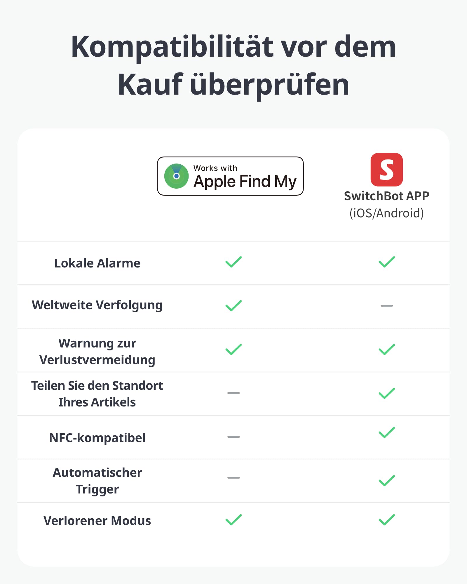 SwitchBot IP65 Hygrometer Thermometer Innen Außen und Geldbörsen Tracker Karte 2er-Pack, Bluetooth Thermometer con Taupunkt/VPD/Absolute Feuchtigkeitssensor, Außenthermometer