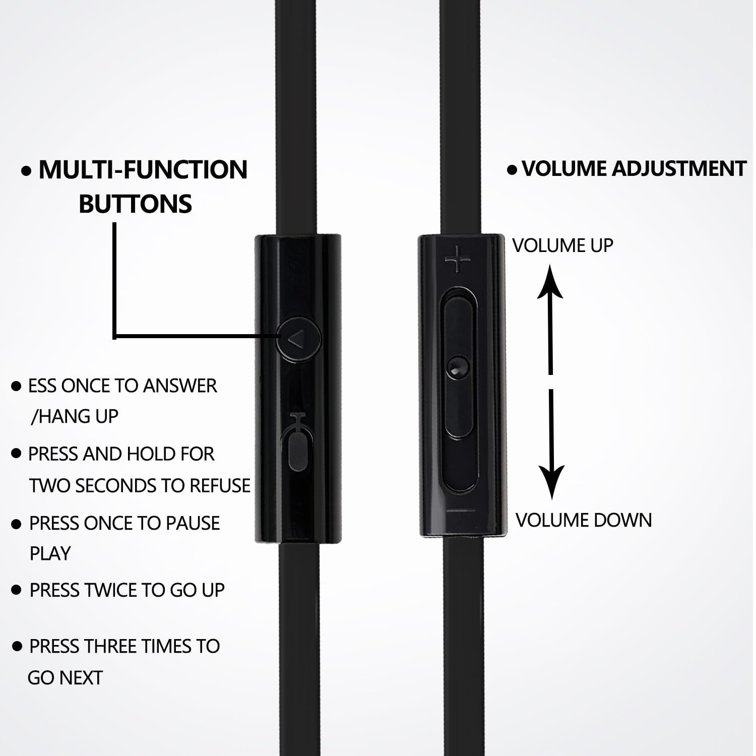 LANDIBO Écouteurs intra-auriculaires USBC avec contrôle du volume, microphone intégré, écouteurs USB C filaires, qualité sonore claire, suppression du bruit des basses, écouteurs filaires (noir + noir