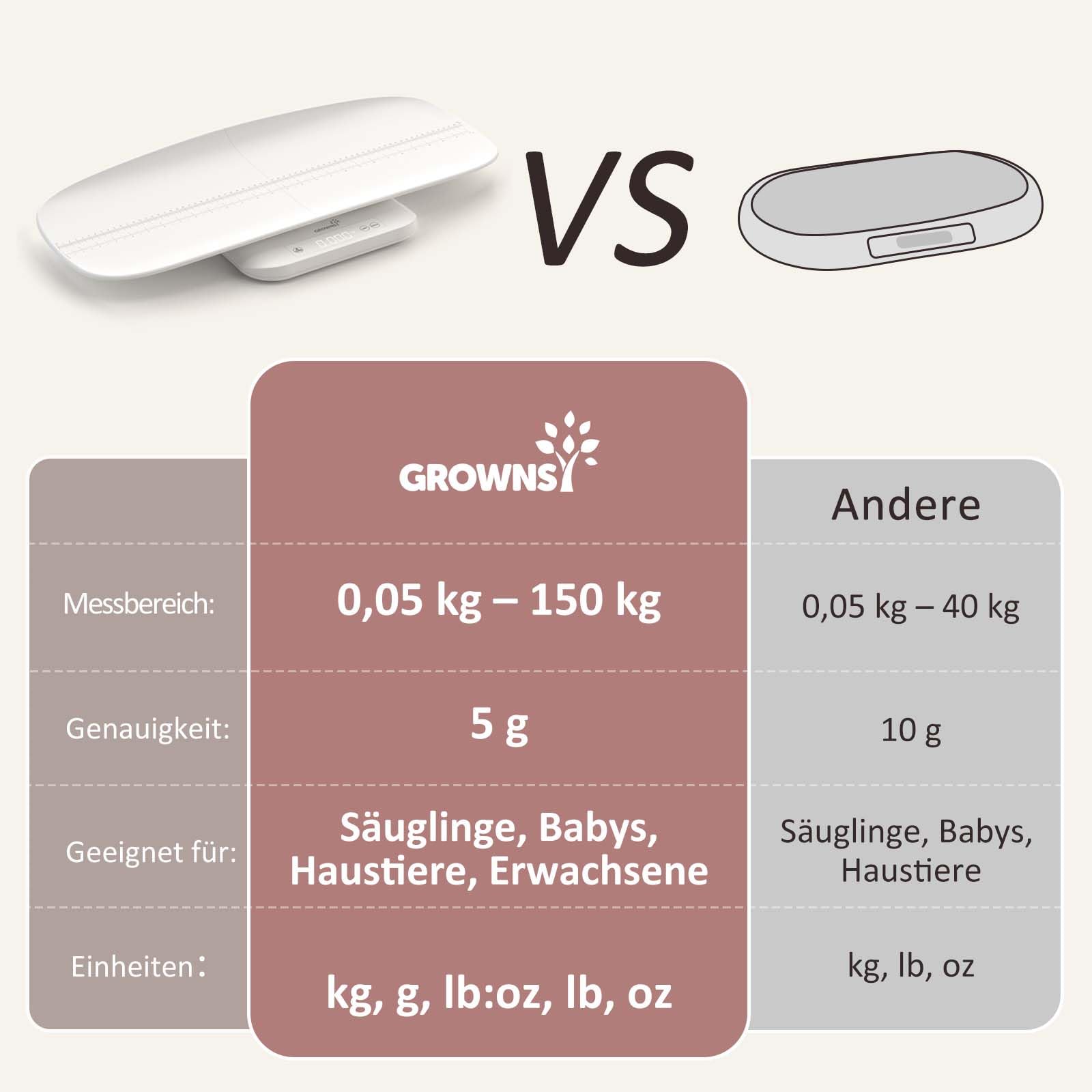 Grownsy Babywaage mit Abnehmbarem Tablett – Multifunktionale Waage für Babys, Neugeborene, Haustiere und Erwachsene bis 150 kg, mit Hold-Funktion, 70 cm Größenmessung, 5 Einheiten, LED-Anzeige