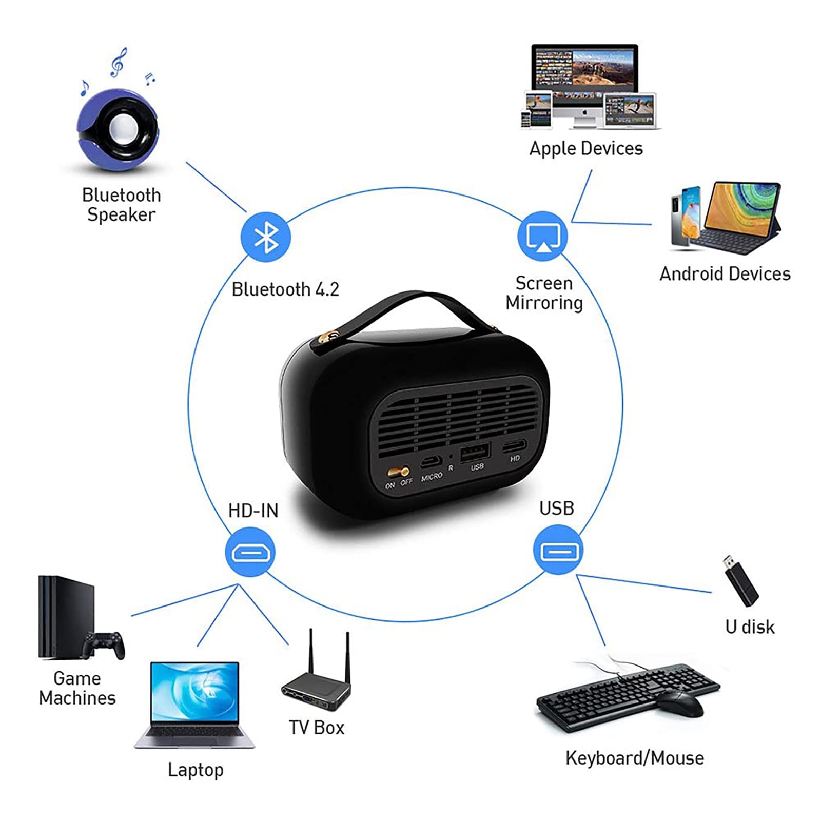 TsoLay Mini Proiettore DLP, WiFi Bluetooth Home Cinema Portatile con Telecomando Wireless, Correzione Trapezoidale Verticale ±40°, = per Riproduci Video Applicabili, Serie TV, Streaming Sportivo