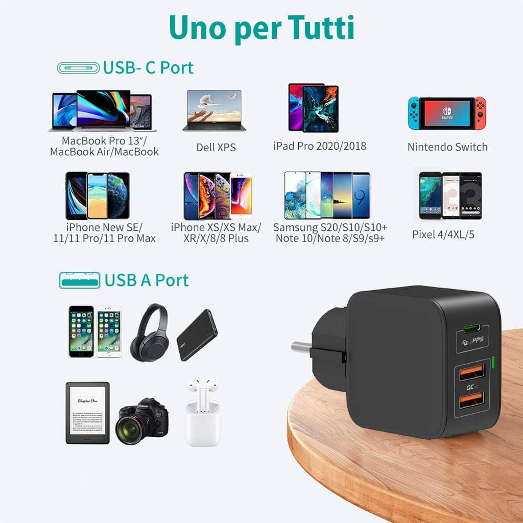NewNet - USB-C Caricatore Multiplo PD 65W con GaN Tech Caricabatterie da Muro USB C + USB A per Mac Book PRO/Air Pad dell XPS 13 HP Lenovo Thinkpad Nintendo Switch Galaxy Huawei