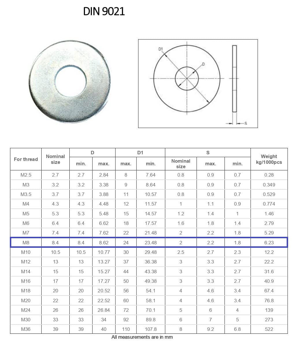 TERF® M8 X 24mm X 2mm Form G Washer M8 (8mm) ID X 24mm OD X 2mm Thickness Stainless Steel A2 (304) Heavy Duty Penny Mudguard Repair Timber Flat Washers - Image 3