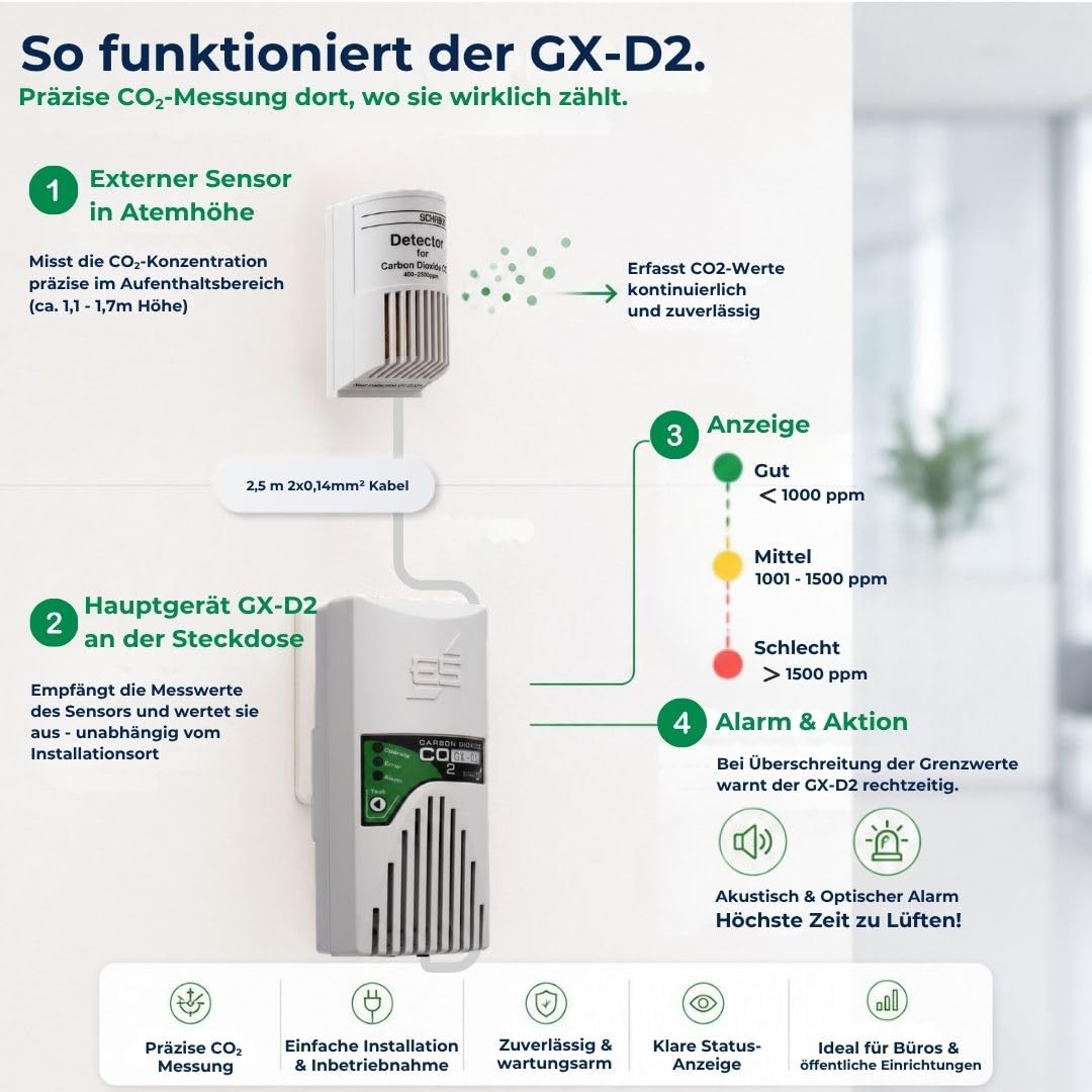 Schabus 300252 Gasmelder mit Externem NDIR-Sensor Netzbetrieben Detektiert Kohlendioxid CO2 für Frische Luft in Schule und Arbeit
