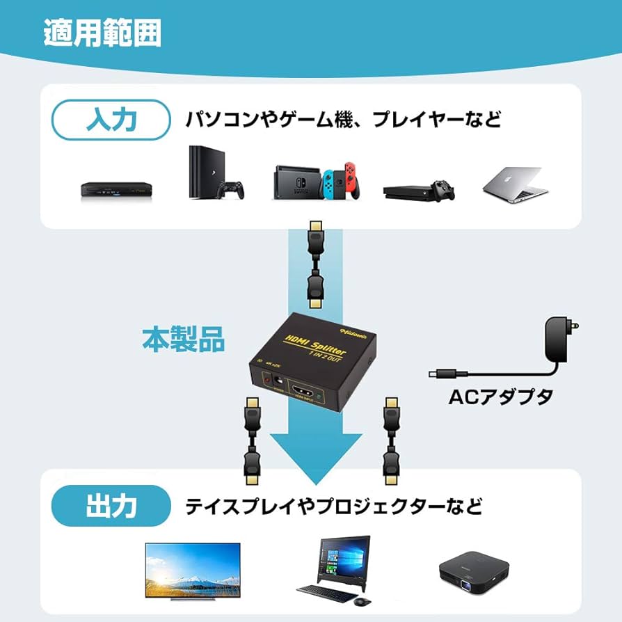 分配器・切替器 Nia Amazon | Remarks Japan LAN切替器 LANセレクター 分配器 双方向