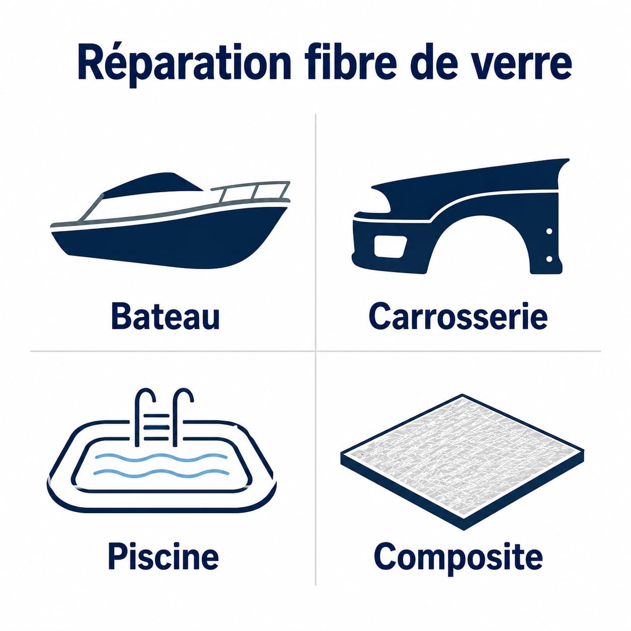 Kit Résine Polyester Marine 2Kg – Avec Catalyseur, Pipette et Pinceau – Stratification, Réparation Bateau et Composite