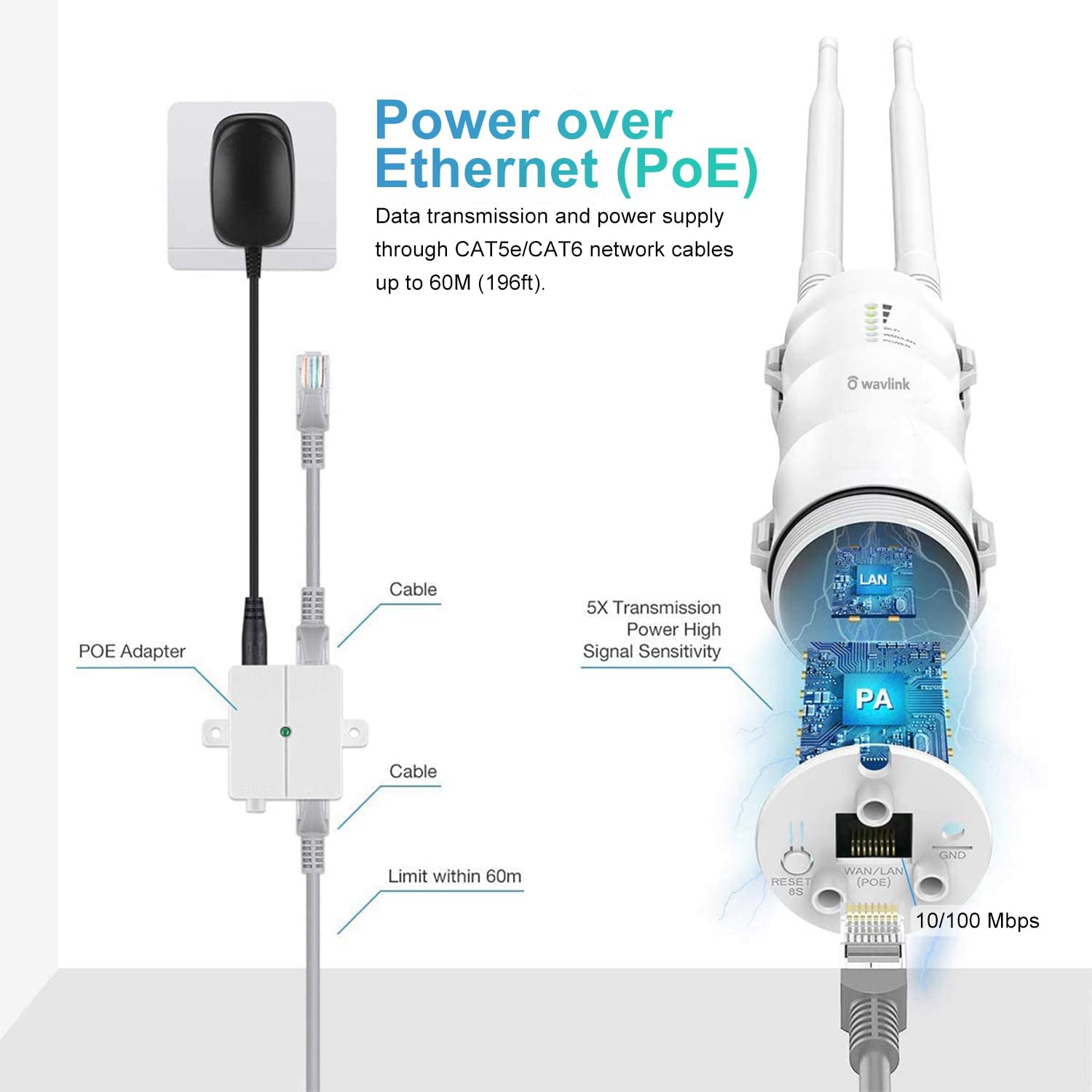 Dual Band 2.4+5G 600Mbps Outdoor PoE Access Point, WN570HA1 3 in 1 Wireless AP (CPE)/Router Esterno/WiFi Ripetitore Range Extender Amplificatore Internet Ripetitore del segnale di rete in 2 antenne