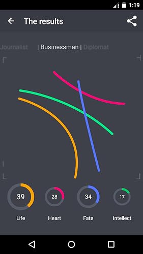 Palm's lines (palmistry) – vue 5