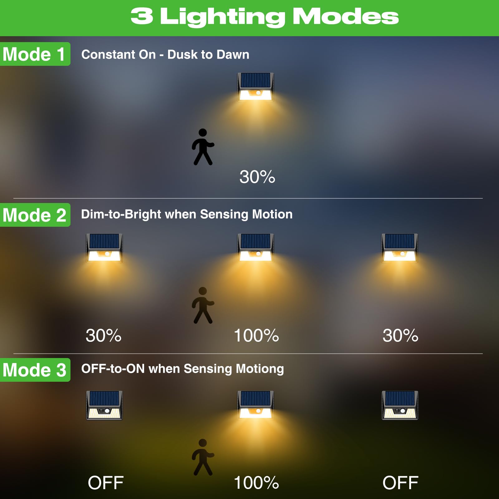 nipify Faretto Led da Esterno Solare，8 Pezzi Luce Solari Esterno con Sensore di Movimento, 3 Modalità Impermeabile Faretti Solare per Giardino, Cortile, Patio, Garage, Parete (Bianco Caldo)