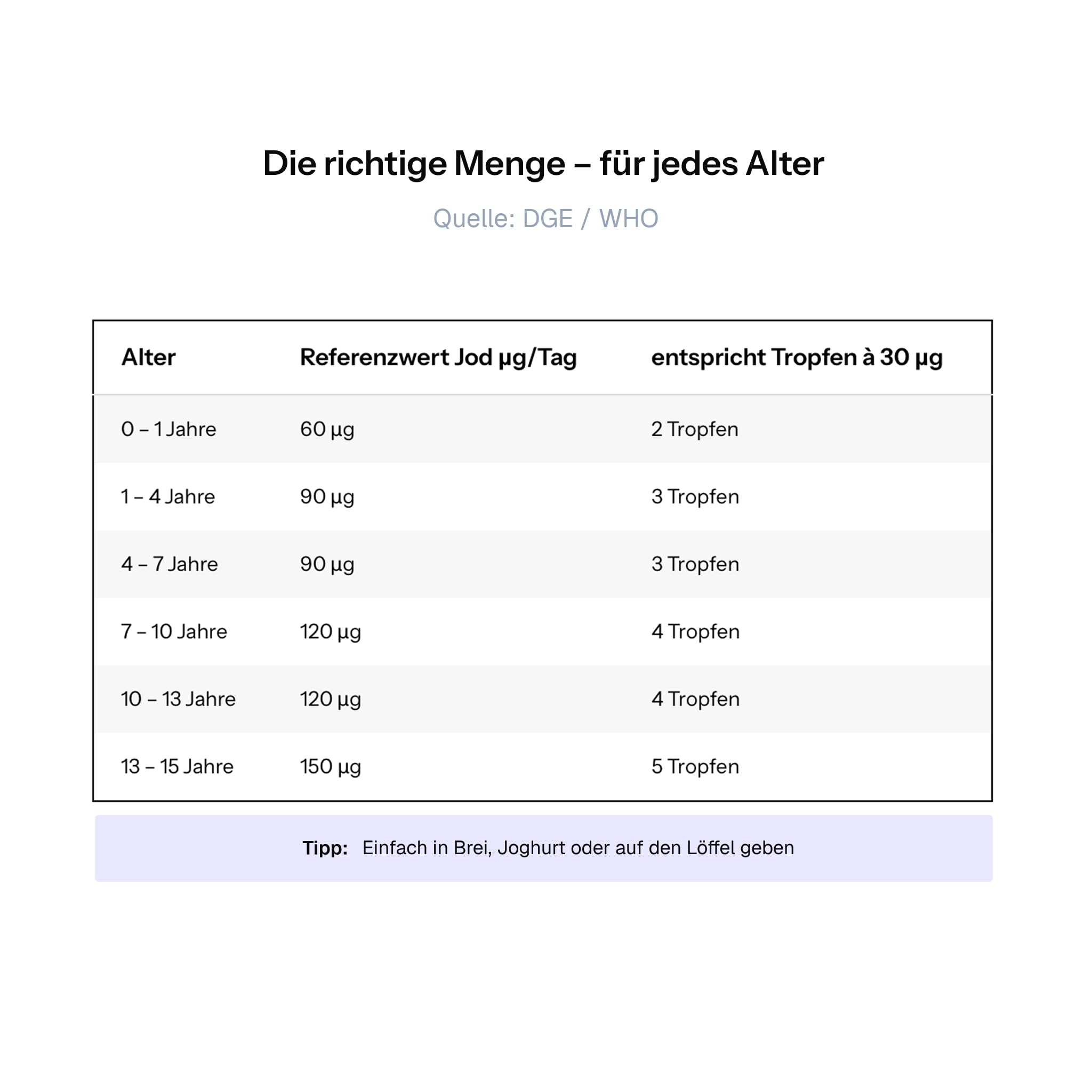 happyhug Jod Tropfen Kinder & Baby | Flüssiges Jod für Wachstum, Schilddrüse & Gehirnentwicklung | Laborgeprüft | Ab Beikoststart | 30 ml