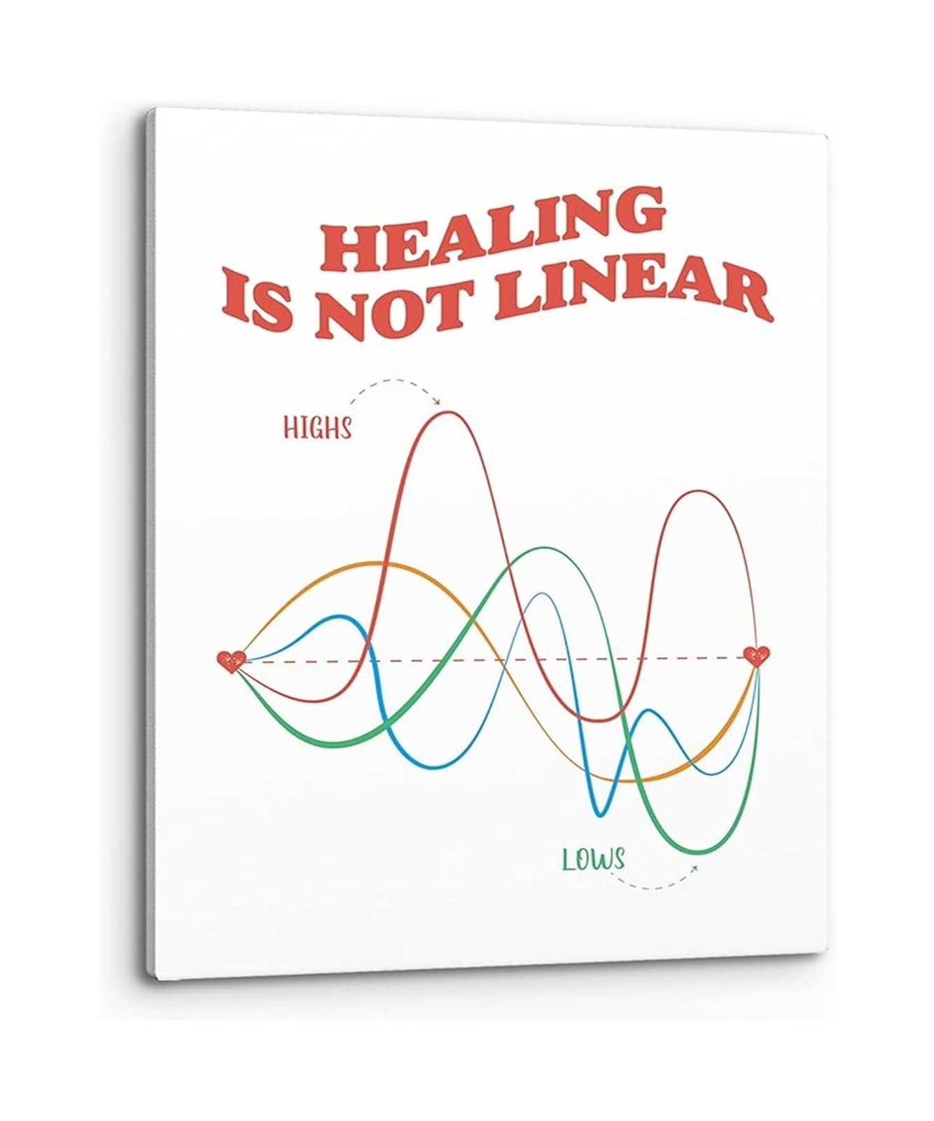 RNUMLIGH Is Not Linear Affirmation Self Care Mental Health Canvas Wall-Art for Counseling Office Wellness Center(Unframed,16x24inch(40x60cm))