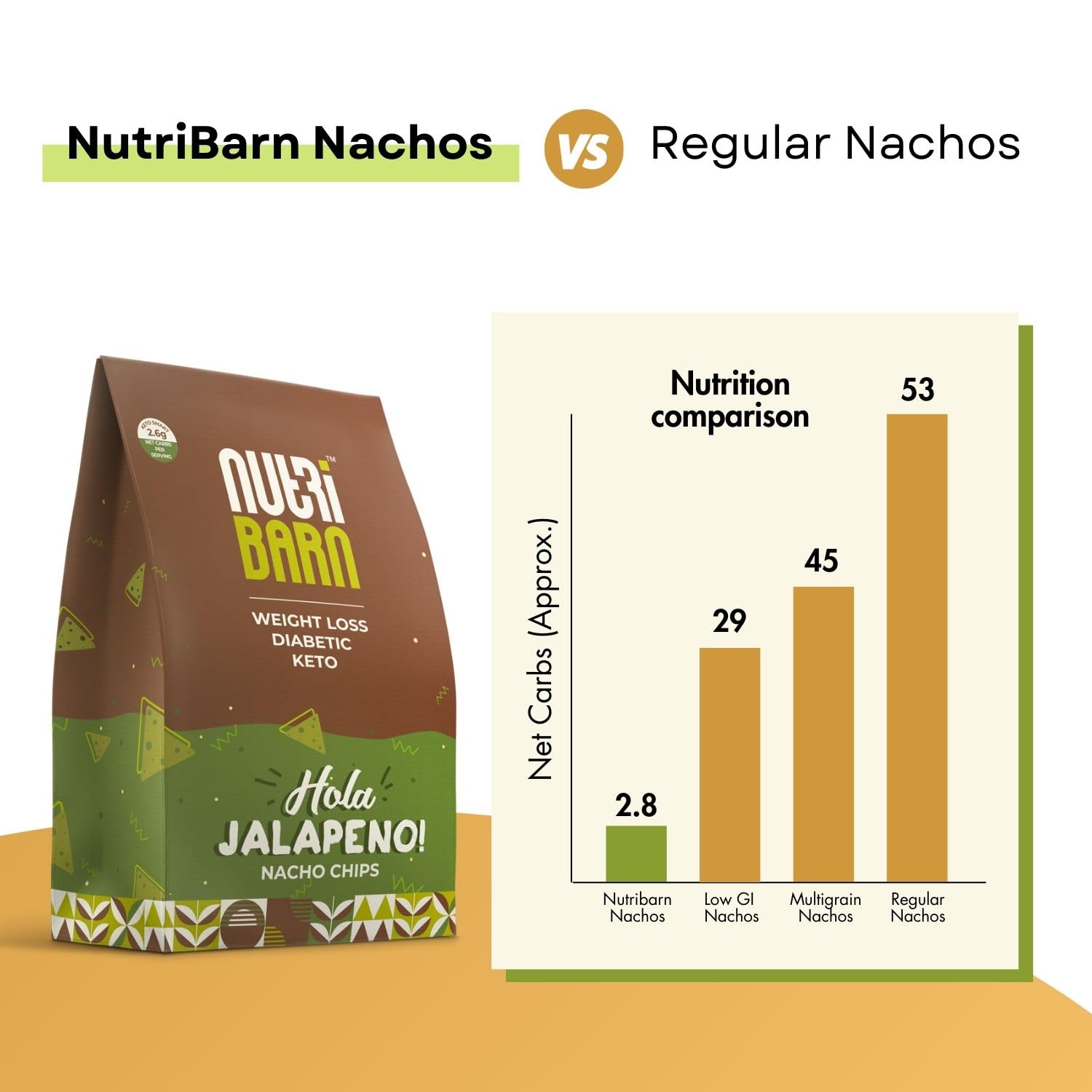 Buy Now Nutribarn Keto Jalapeno Nachos, 60 Gms (Pack Of 8), 2.6G Net... 3 Buy Now Nutribarn Keto Jalapeno Nachos, 60 Gms (Pack Of 8), 2.6G Net...