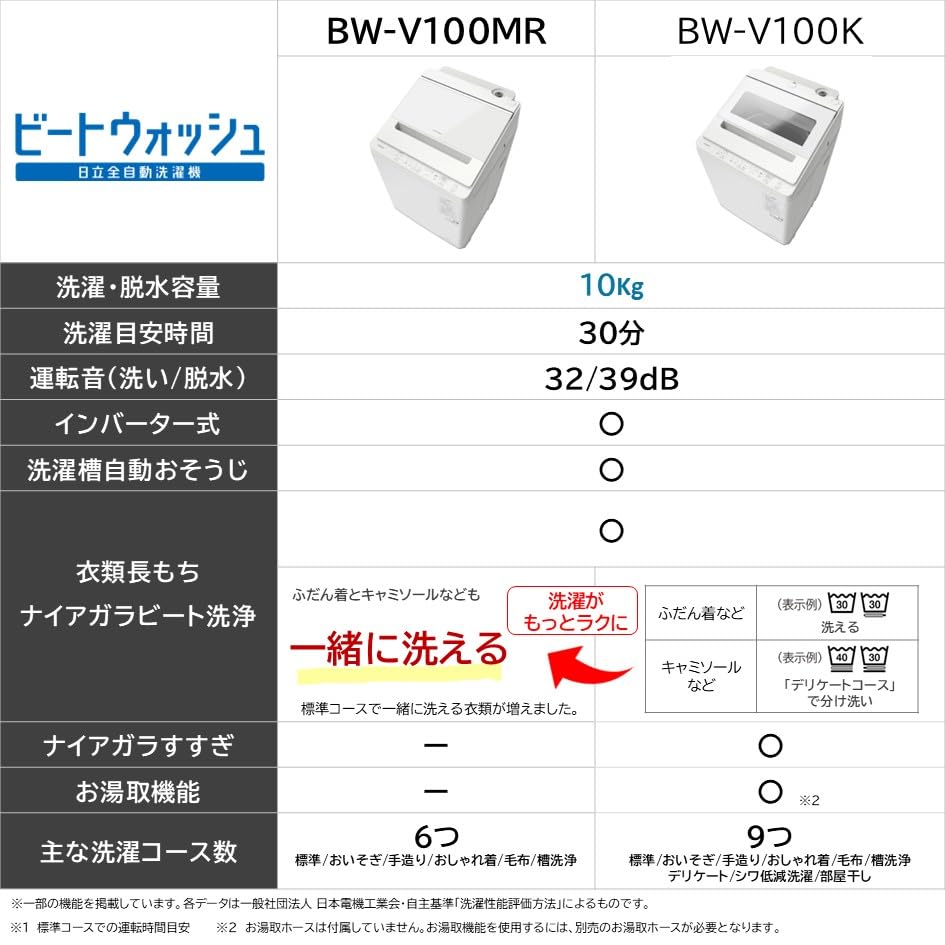 Amazon.co.jp: 日立 洗濯機 洗濯10kg BW-V100MR W ホワイト ビート
