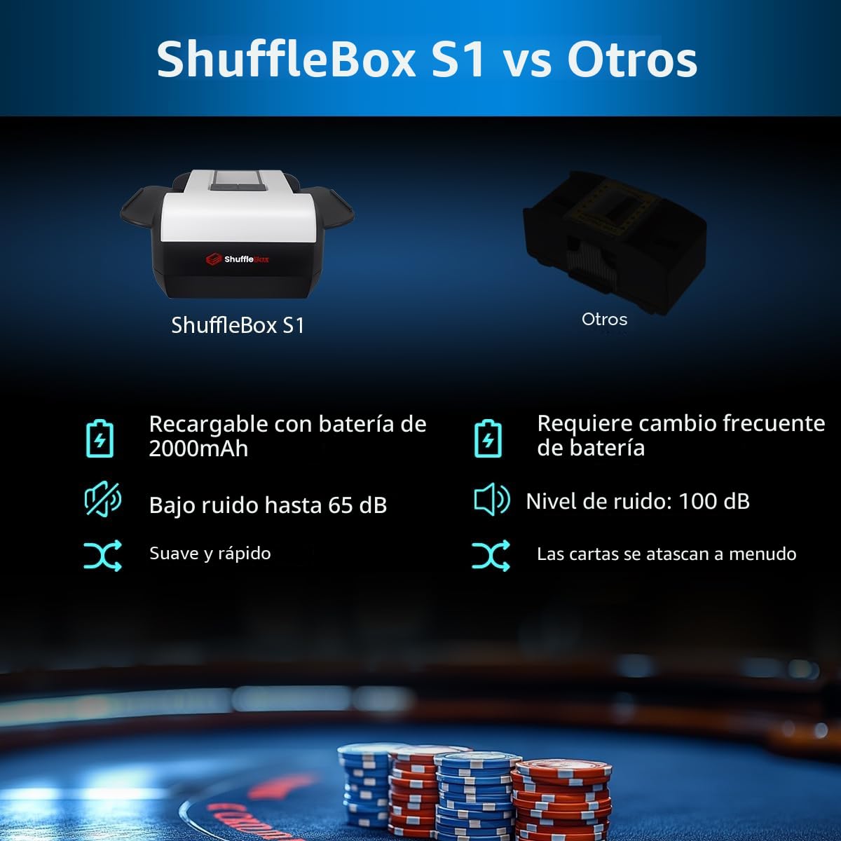 ShuffleBox S1 Barajador Automático de Tarjetas con Batería Integrada Recargable de 2000mAh, Máquina de Mezclado Ultra Silencioso para 2 Barajas