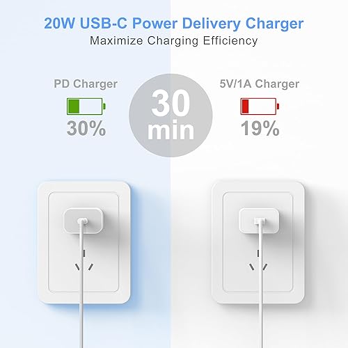 Miniatura 5 de Cargador para iPhone 15 de carga rápida, paquete de 3 cargadores USB C PD de 20 W con cable trenzado tipo C a USB C de 10 pies de carga rápida