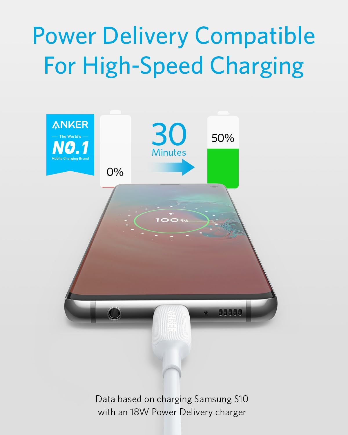 Anker Cavo USB Type-C PowerLine III (30 cm, Bianco), ricarica Power Delivery con erogazione alimentazione da 60 W per Apple MacBook, iPad Pro, Samsung Galaxy S10, S9, S8 Plus, Pixel e altro