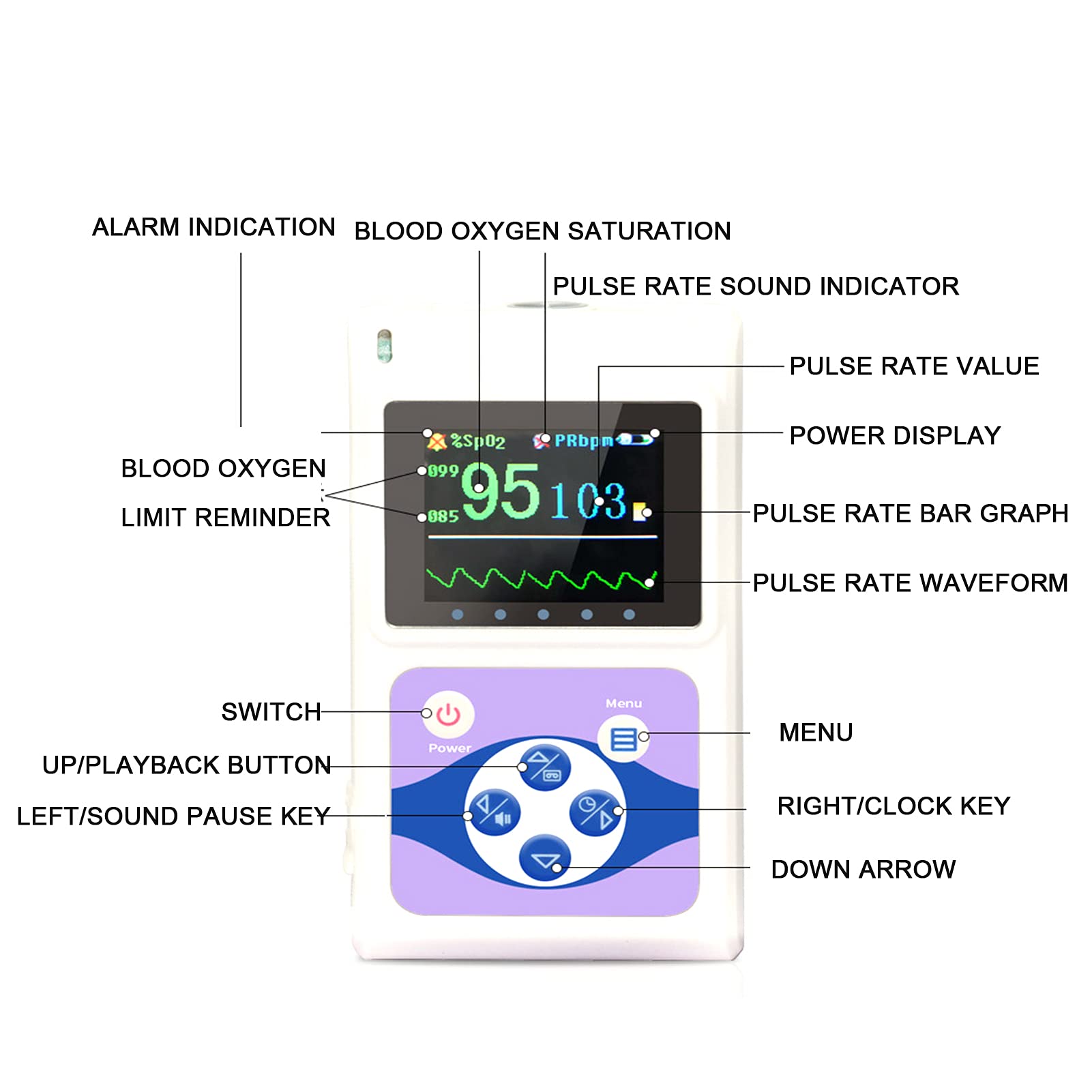 Pulsossimetro Monitor Di Saturazione Di Ossigeno Nel Sangue Sulla Punta Delle Dita, Pulsossimetro Da Dito OLED Monitor Di Saturazione Di Ossigeno Nel Sangue Portatile Per Ossimetria SpO2 Letture