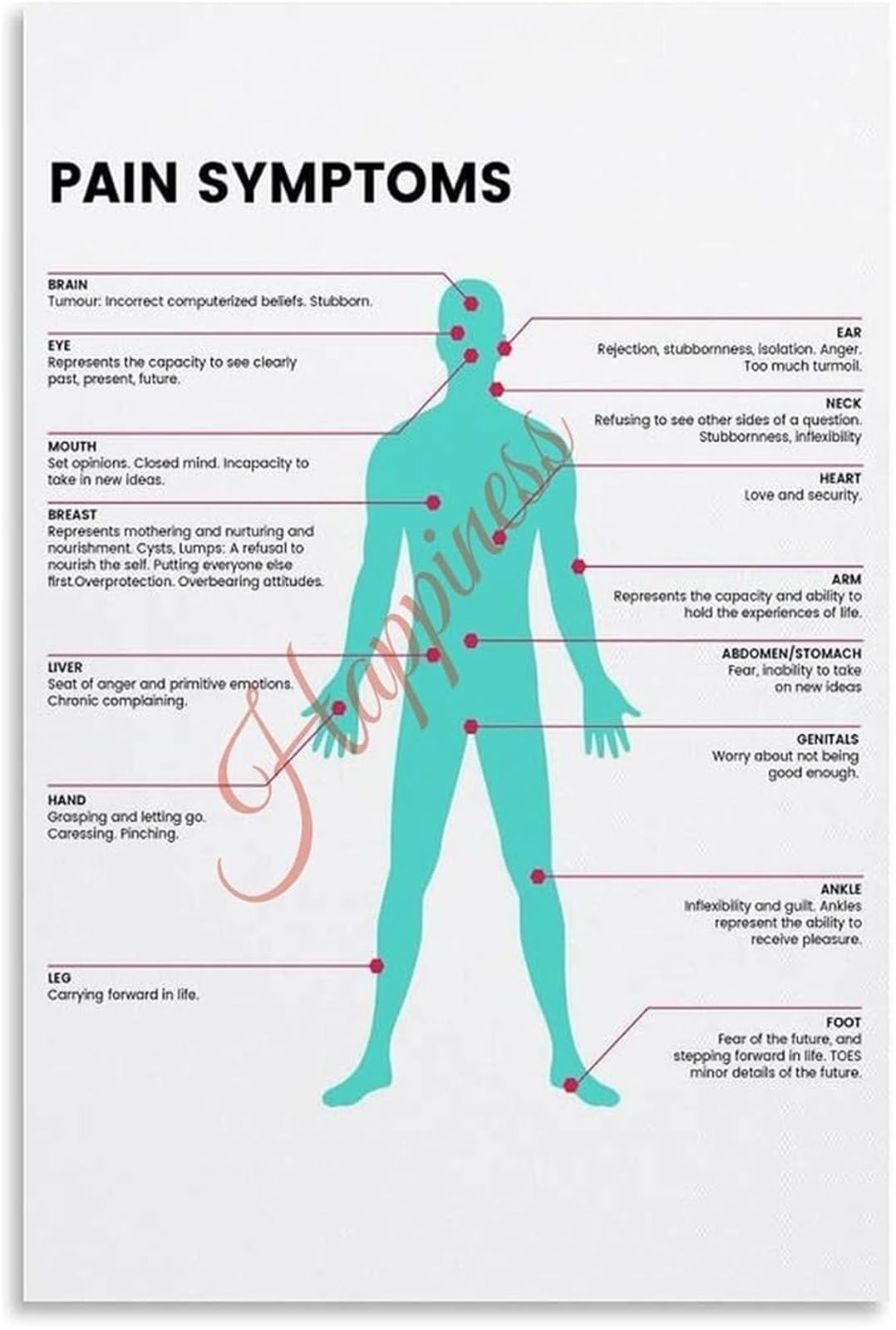 EKFBQBGW Understanding Emotional Pain in Body Poster Mental Health Wellness Guide Art