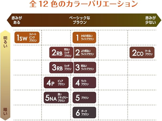 Amazon ビゲン ポンプフォームカラー つめかえ剤 1sw スイートピンクブラウン 1剤50ml 2剤50ml 医薬部外品 ホーユー 白髪染め 通販 Amazon ビゲン ポンプフォームカラー つめかえ剤 1sw スイートピンクブラウン 1剤50ml 2剤50ml 医薬部外品 ホーユー 白髪染め 通販