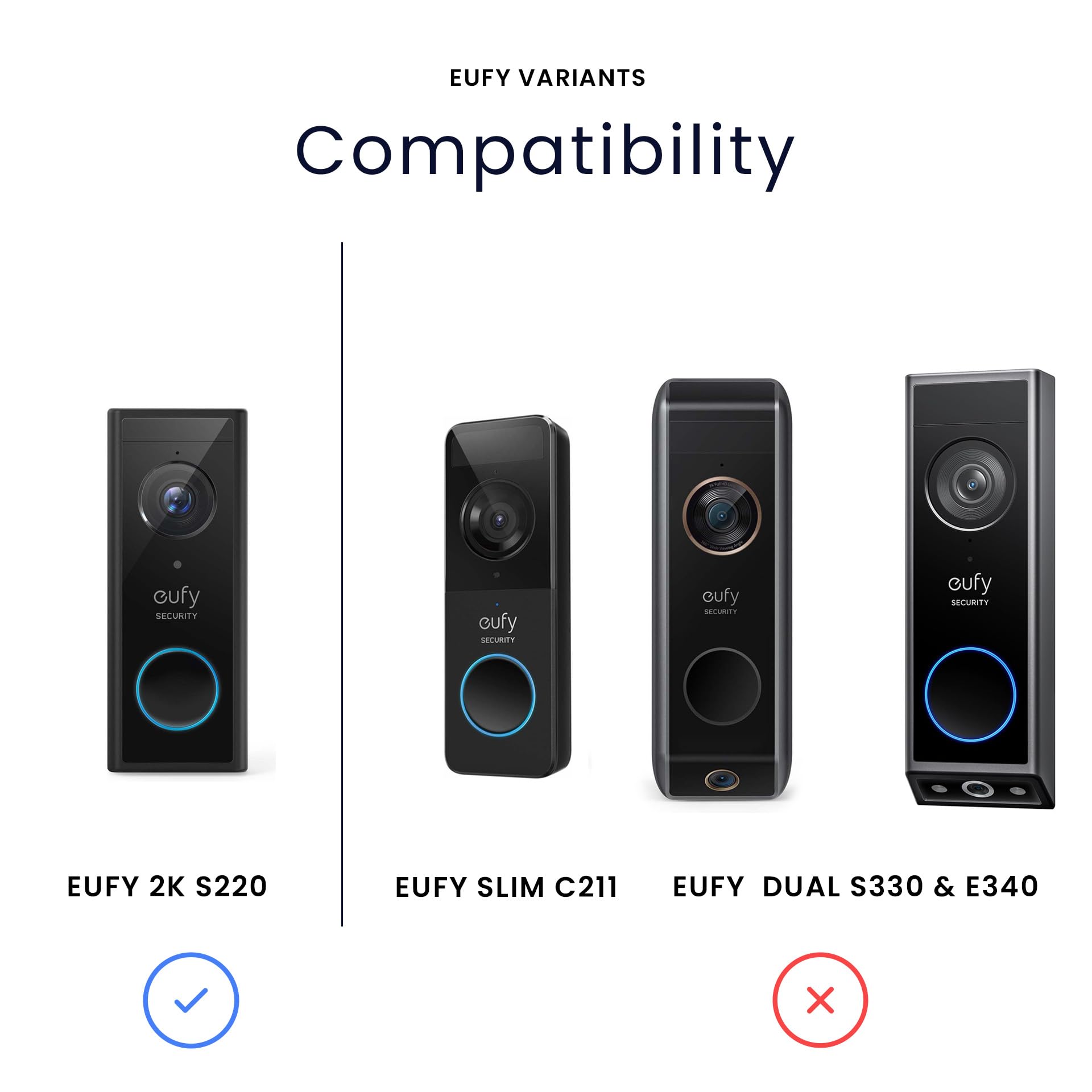 Couvercle de Sonnette pour Eufy Dual 2K S220, Protection Pluie & Soleil | Compatible avec Eufy - Sans perçage de trous supplémentaires