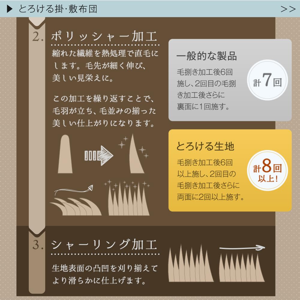 Amazon｜タンスのゲン こたつ布団 2点セット【対応こたつサイズ：幅105