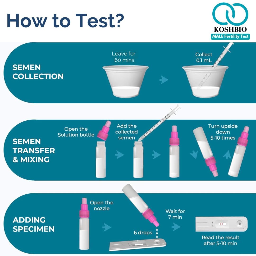 Koshbio Male Fertility Test Kit for discreet hometest/selftest (Indicate Normal or Low Sperm Count) - Pack of 1 Test 4