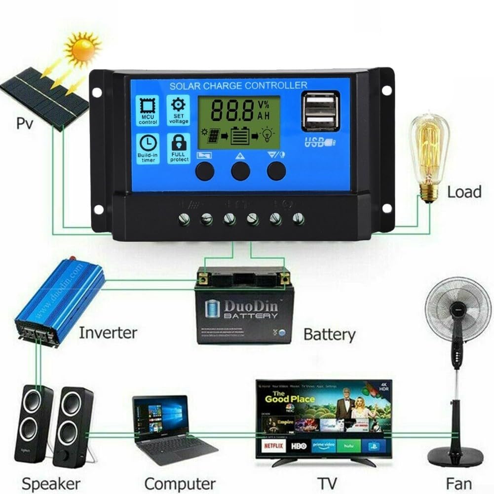 Zoegneer 10–60 A MPPT Solarmodul-Regler, Laderegler, Autofokus-Tracking, 12 V/24 V (60 A)