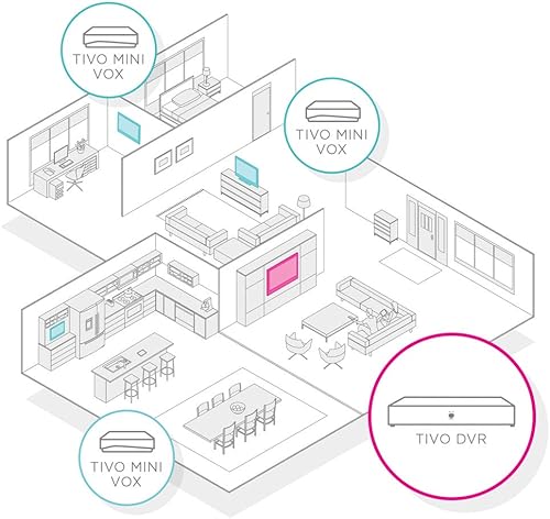 Miniatura 4 de TiVo MINI VOX Reproductor multimedia de transmisión, 4K UHD, con control remoto por voz! (TCDA95000)