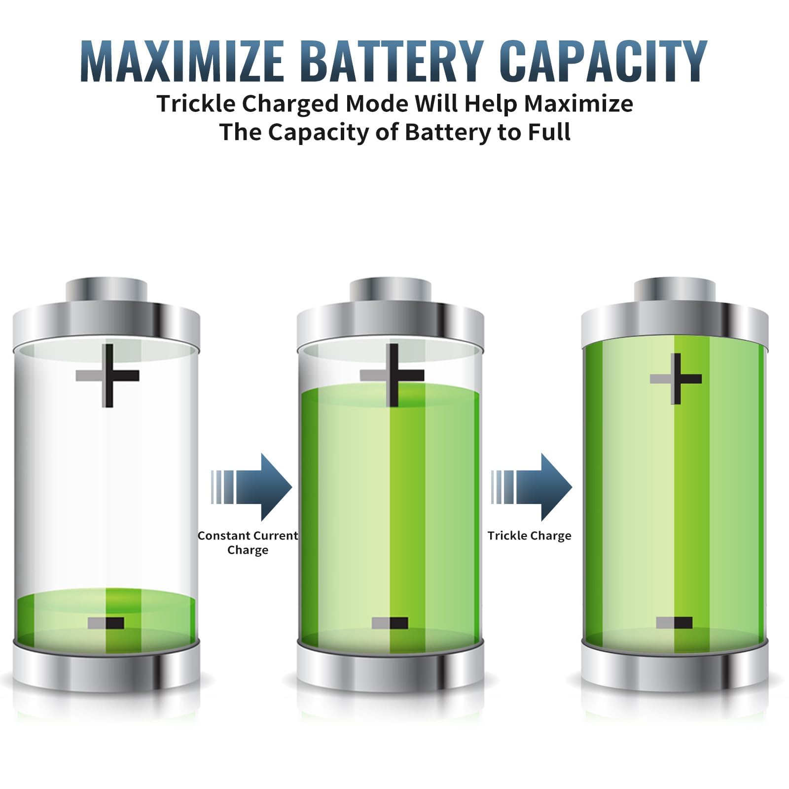 BONAI Caricabatterie Pile Ricaricabili AA AAA e 9V, Carica Batterie a 9 Slot Indipendenti per Ni-MH con Schermo LCD, Ingresso Professionale DC 12V/1A e Funzione di Scarica